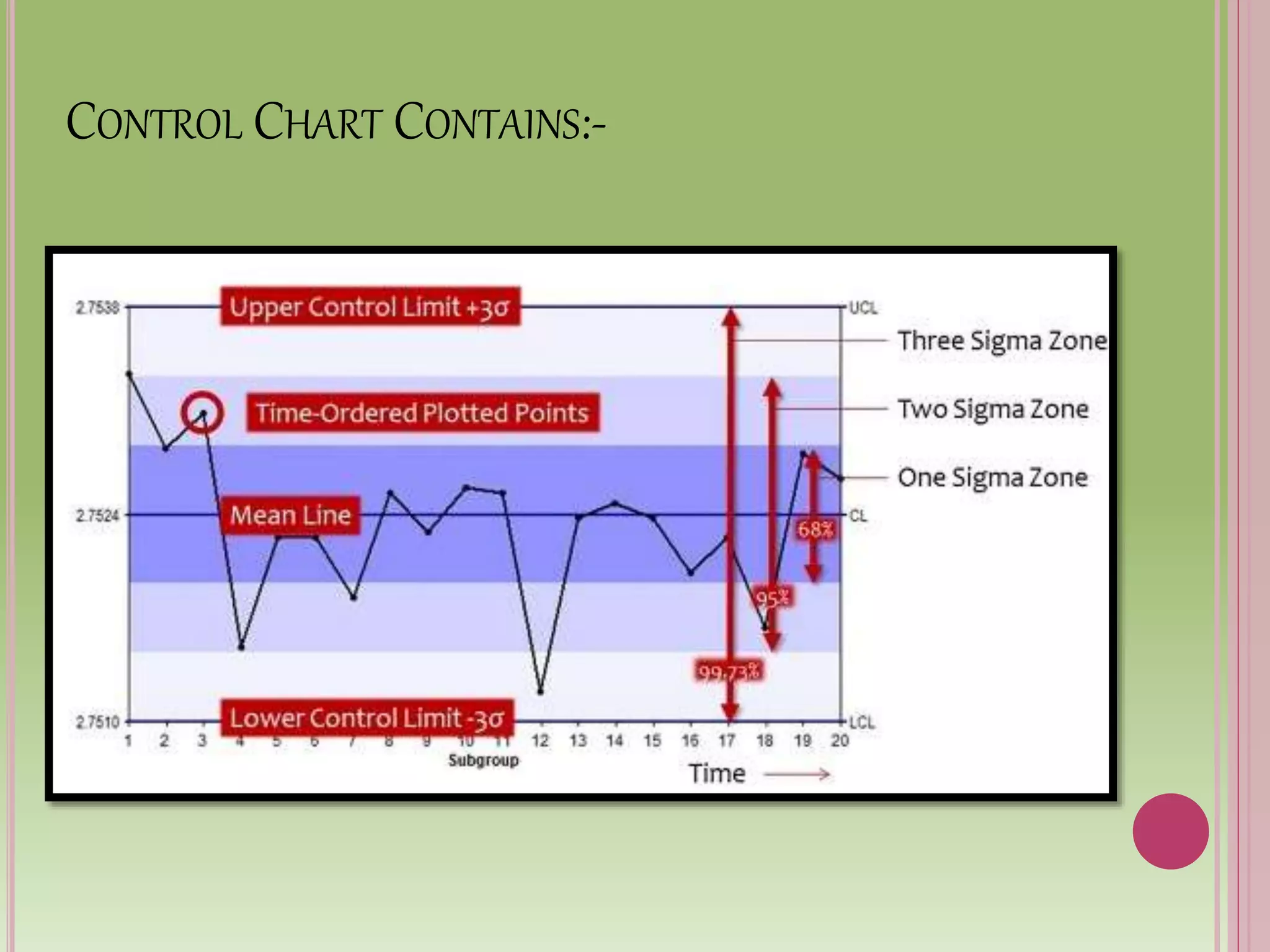 CONTROL CHART CONTAINS:-
 