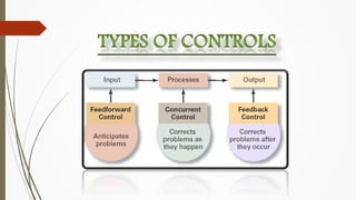 Controlled Introduction Introduction to controlling | PPTX
