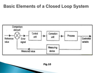 Introduction to control system | PDF