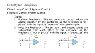 Control System : Classification
Closed Loop Control System (Contd.)
Feedback Control System (Contd.)
Types:
I. Positive Feedback : The set point and output values are
added together by the controller as the feedback is “in-
phase” with the input. It “increases” the systems gain.
II. Negative Feedback : The set point and output values are
subtracted from each other by the controller as the
feedback is “out of phase” with the input. It “decreases” the
systems gain.
 