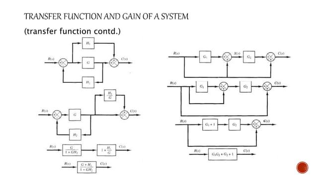 Introduction to control system 2 | PPT