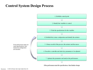 Introduction to control systems | PPT