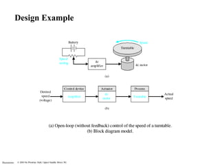 Introduction to control systems | PPT