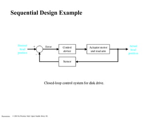 Introduction to control systems | PPT