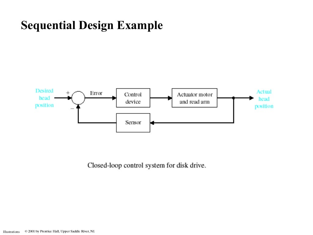 Introduction to control systems