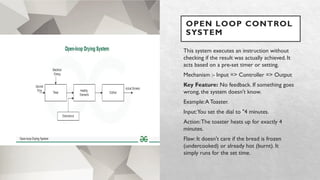 Introduction To Control Systems ppt with | PPTX