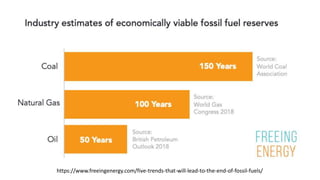 https://www.freeingenergy.com/five-trends-that-will-lead-to-the-end-of-fossil-fuels/
 
