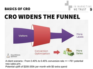 Introduction to conversion rate optimization (cro) for ecommerce | PDF