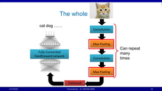 Introduction to Convolutional Neural Networks | PDF