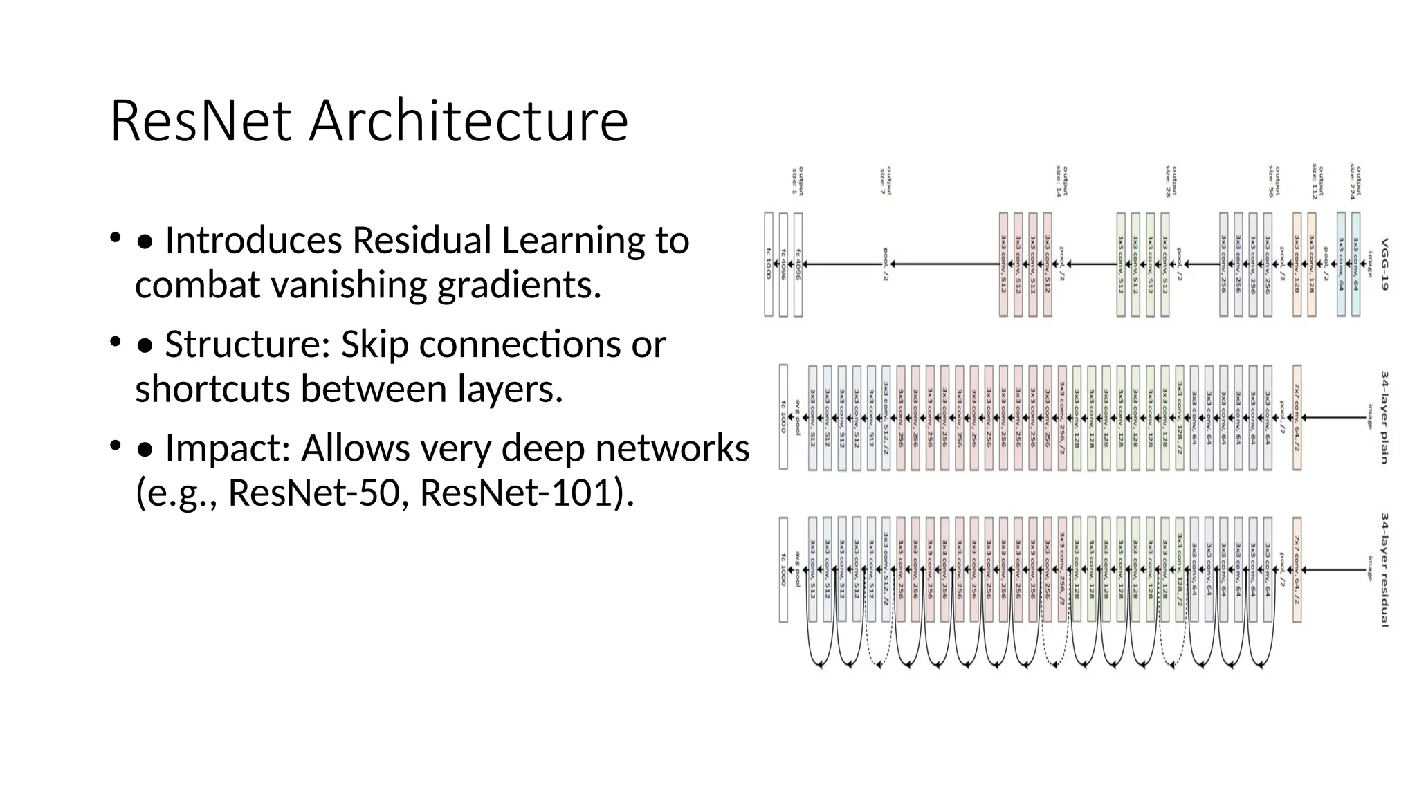 ResNet Architecture
• • Introduces Residual Learning to
combat vanishing gradients.
• • Structure: Skip connections or
shortcuts between layers.
• • Impact: Allows very deep networks
(e.g., ResNet-50, ResNet-101).
 