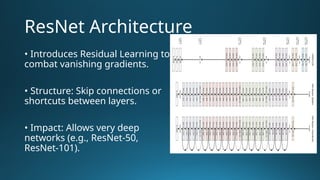 Resnet Gradient Introduction to Convolutional Neural Networks (CNNs).pptx