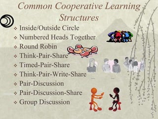 Common Cooperative Learning
Structures
Inside/Outside Circle
 Numbered Heads Together
 Round Robin
 Think-Pair-Share
 Timed-Pair-Share
 Think-Pair-Write-Share
 Pair-Discussion
 Pair-Discussion-Share
 Group Discussion


 