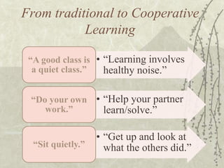 From traditional to Cooperative
Learning
“A good class is • “Learning involves
a quiet class.”
healthy noise.”
“Do your own • “Help your partner
work.”
learn/solve.”

“Sit quietly.”

• “Get up and look at
what the others did.”

 