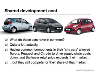 Shared development cost 
What do these cars have in common? 
Quite a lot, actually. 
Having common components in their ‘city cars’ allowed 
Toyota, Peugeot and Citroën to drive supply chain costs 
down, and the lower retail price expands their market... 
...but they still compete for their share of that market. 
capacify.wordpress.com 
 