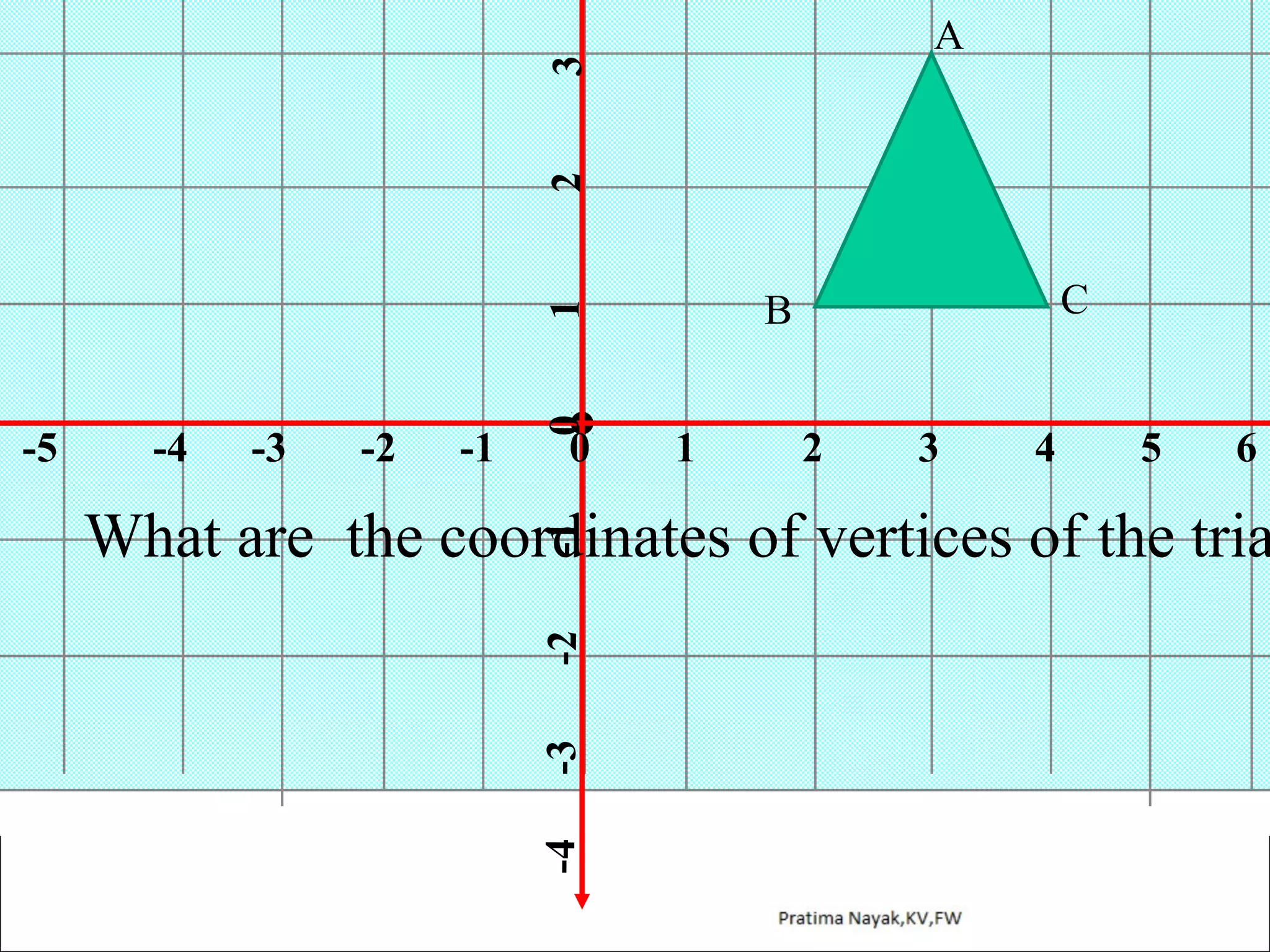 2

3

A

1

-3

-2

-1

0

-4

0

1

2

3

4

5

6

-3

-2

-1

What are the coordinates of vertices of the tria

-4

-5

C

B

 