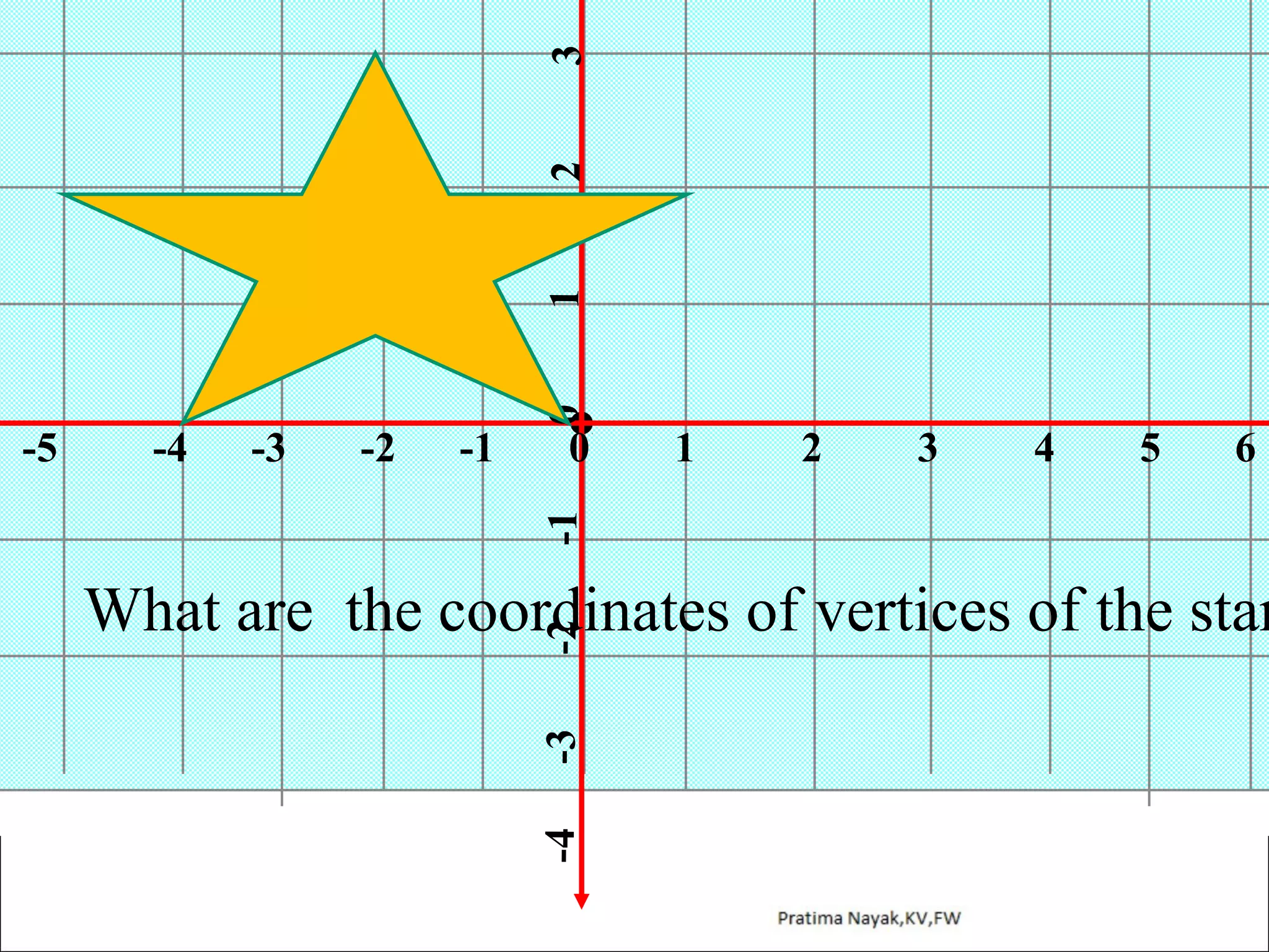 3
2
1

-2

-1

0

-3

0

1

2

3

4

5

6

-1

-4

-3

-2

What are the coordinates of vertices of the star

-4

-5

 