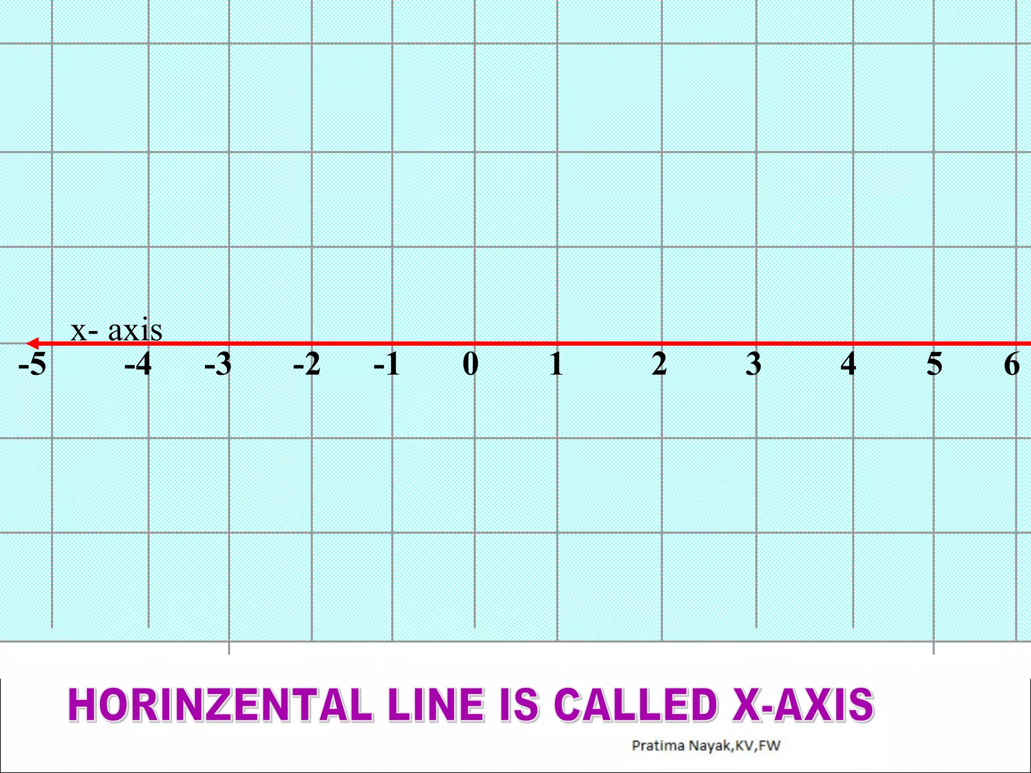 x- axis
-5
-4

-3

-2

-1

0

1

2

3

4

5

6

 