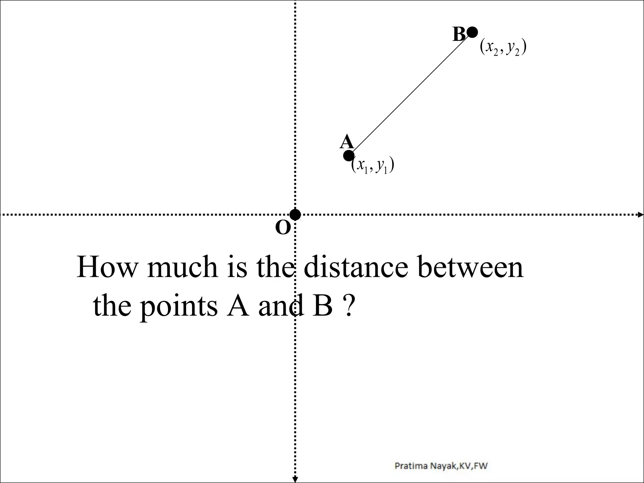 B (x , y )
2
2

A

( x1 , y1 )

O

How much is the distance between
the points A and B ?

 