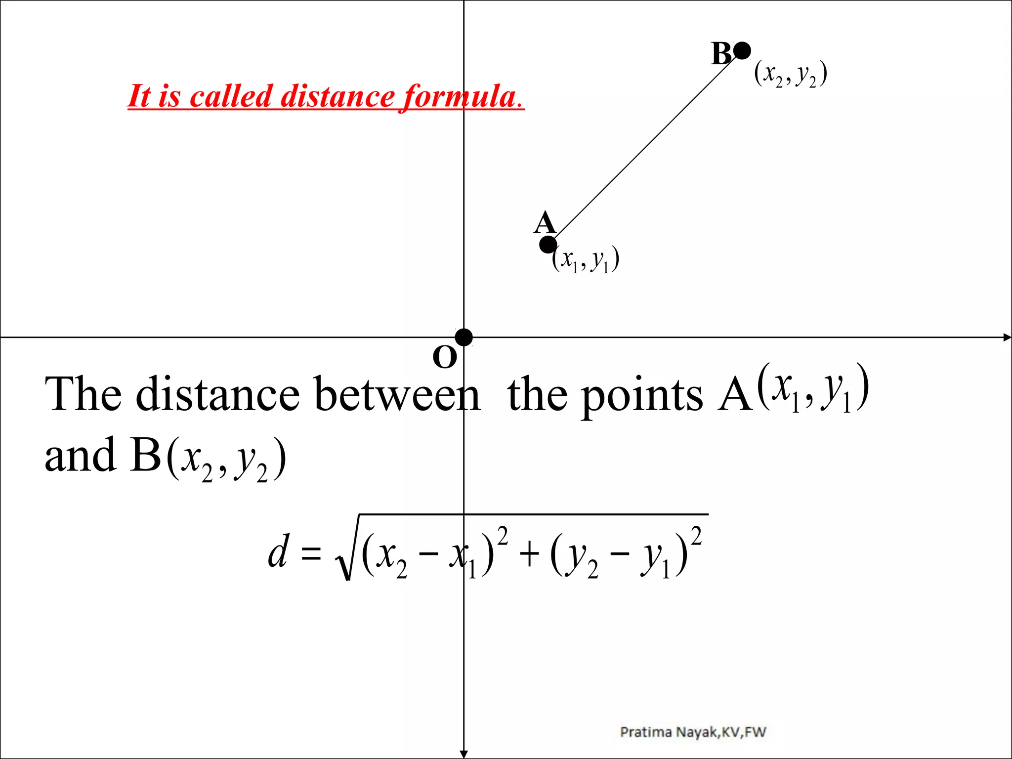 B (x , y )
2
2

It is called distance formula.

A

( x1 , y1 )

O

The distance between the points A ( x1 , y1 )
and B ( x2 , y2 )
d = ( x2 − x1 ) + ( y2 − y1 )
2

2

 