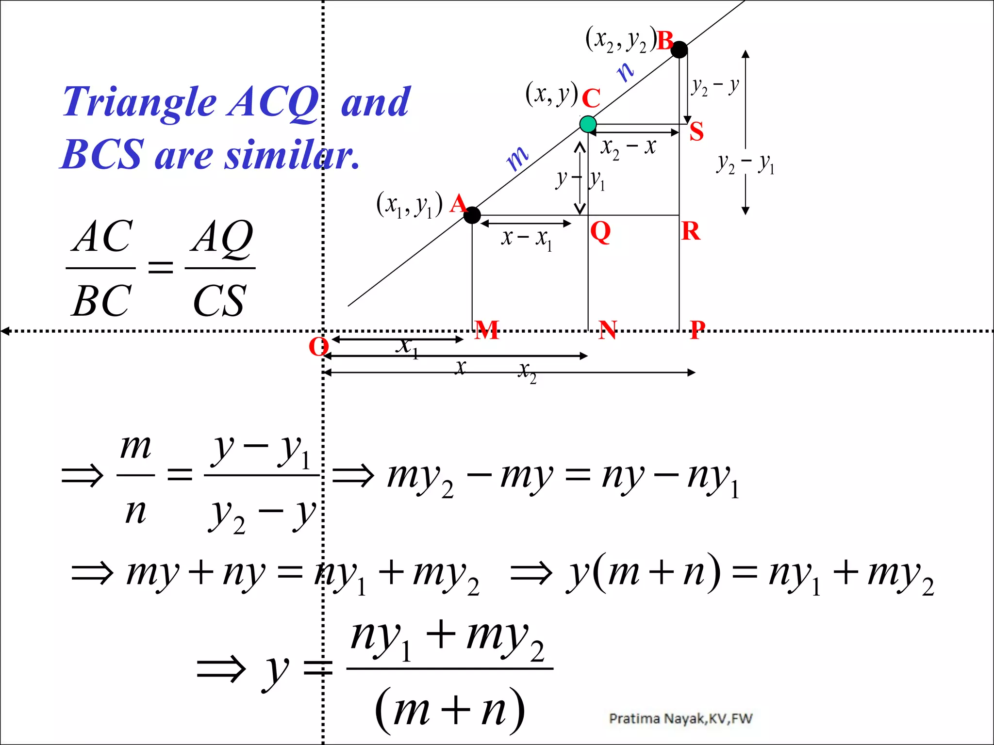 n

( x2 , y2 )B

m

Triangle ACQ and
BCS are similar.
( x1 , y1 ) A

AC AQ
=
BC CS
O

x1

y2 − y

x2 − x

S

( x, y ) C

x − x1

Q

y2 − y1

R

N

M

x

y − y1

P

x2

m y − y1
⇒ =
⇒ my2 − my = ny − ny1
n y2 − y
⇒ my + ny = ny1 + my2 ⇒ y (m + n) = ny1 + my2

ny1 + my2
⇒y=
( m + n)

 