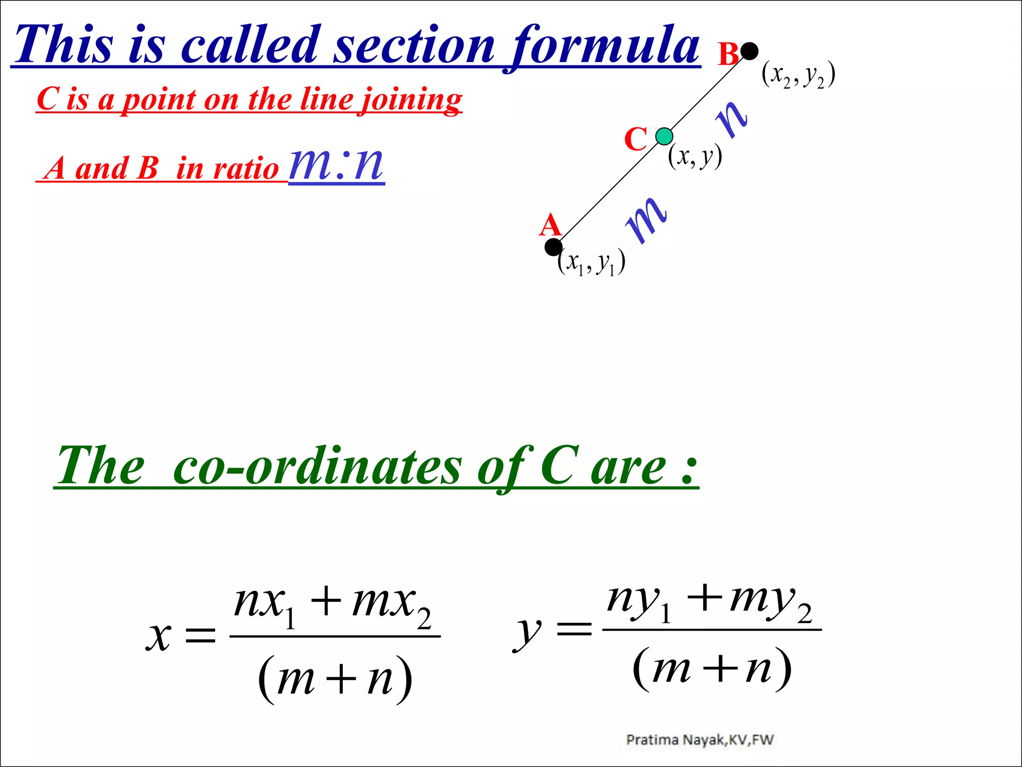 This is called section formula B
C ( x, y )

m:n
A

m

A and B in ratio

n

C is a point on the line joining

( x2 , y 2 )

( x1 , y1 )

The co-ordinates of C are :
nx1 + mx2
x=
( m + n)

ny1 + my2
y=
( m + n)

 