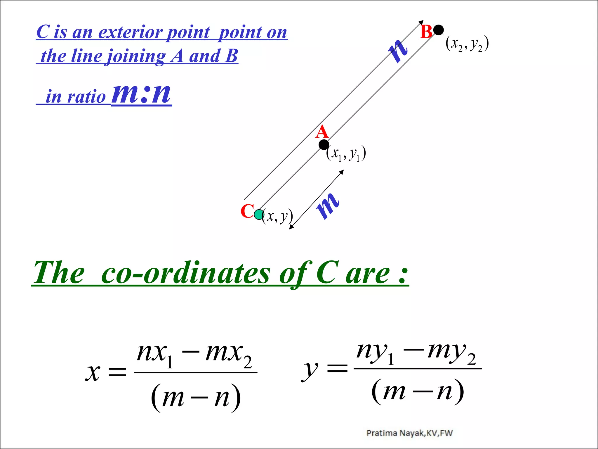 in ratio

n

C is an exterior point point on
the line joining A and B

B (x , y )
2
2

m:n
A

C ( x, y )

m

( x1 , y1 )

The co-ordinates of C are :
nx1 − mx2
x=
( m − n)

ny1 − my2
y=
( m − n)

 