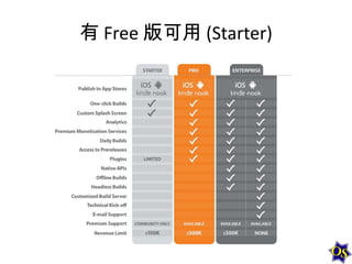 有 Free 版可用 (Starter)

 