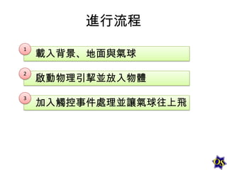 進行流程
1

載入背景、地面與氣球

2

啟動物理引挈並放入物體

3

加入觸控事件處理並讓氣球往上飛

 