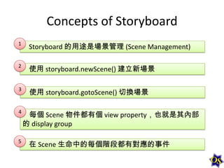 Concepts of Storyboard
1

Storyboard 的用途是場景管理 (Scene Management)

2

使用 storyboard.newScene() 建立新場景

3

使用 storyboard.gotoScene() 切換場景

4

5

每個 Scene 物件都有個 view property，也就是其內部
的 display group

在 Scene 生命中的每個階段都有對應的事件

 