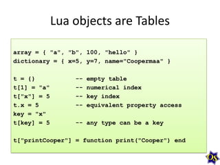 Lua objects are Tables
array = { "a", "b", 100, "hello" }
dictionary = { x=5, y=7, name="Coopermaa" }
t = {}
t[1] = "a"
t["x"] = 5
t.x = 5
key = "x"
t[key] = 5

-----

empty table
numerical index
key index
equivalent property access

-- any type can be a key

t["printCooper"] = function print("Cooper") end

 