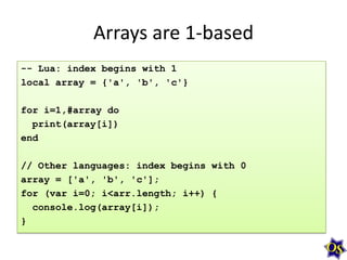Arrays are 1-based
-- Lua: index begins with 1
local array = {'a', 'b', 'c'}
for i=1,#array do
print(array[i])
end
// Other languages: index begins with 0
array = ['a', 'b', 'c'];
for (var i=0; i<arr.length; i++) {
console.log(array[i]);
}

 