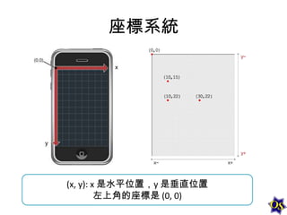 座標系統

(x, y): x 是水平位置，y 是垂直位置
左上角的座標是 (0, 0)

 