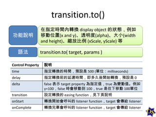 transition.to()
功能說明

語法

在指定時間內轉換 display object 的狀態，例如
移動位置(x and y)、透明度(alpha)、大小(width
and height)、縮放比例 (xScale, yScale) 等

transition.to( target, params )

Control Property

說明

time

指定轉換的時間，預設是 500 (單位：milliseconds)

delay

指定轉換前的延遲時間，即多久後開始轉換，預設是 0

delta

false 表示 target property 為指定值，true 為變動值。例如
y=100，false 時會移動到 100，true 是往下移動 100單位

transition

設定轉換的 easing function，見下頁說明

onStart

轉換開始會呼叫的 listener function，target 會傳給 listener

onComplete

轉換完畢會呼叫的 listener function，target 會傳給 listener

 