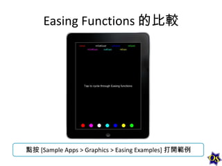 Easing Functions 的比較

點按 [Sample Apps > Graphics > Easing Examples] 打開範例

 