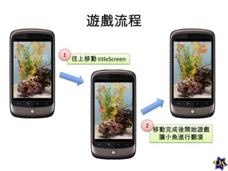 遊戲流程
1

往上移動 titleScreen

2

移動完成後開始遊戲
讓小魚進行翻滾

 