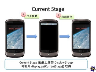 Current Stage
1

往上移動

2

移回原位

Current Stage 是最上層的 Display Group
可利用 display.getCurrentStage() 取得

 