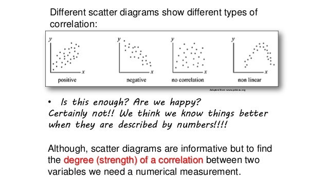 different method of establishing correlation between variables Describe different methods of establishing correlation between variables and provide an example of each (pearson’s r & spearman rho) discuss the advantages and disadvantages of each method and where each must be applied. different method of establishing correlation between variables Describe different methods of establishing correlation between variables and provide an example of each (pearson’s r & spearman rho) discuss the advantages and disadvantages of each method and where each must be applied.