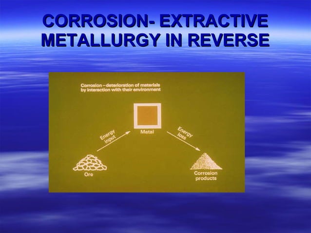Introduction to corrosion | PPT | Geology | Science