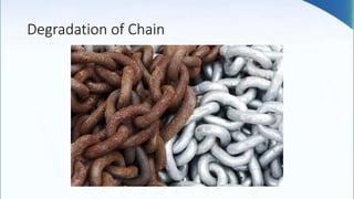 Degradation of Chain
 