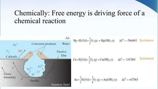 Chemically: Free energy is driving force of a
chemical reaction
 