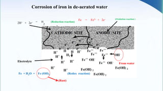 Electrolyte
Fe = Fe2+ + 2e (Oxidation reaction )
2H+ + 2e = H
2
(Reduction reaction)
Fe + H2O = Fe (OH)2 (Redox reaction)
(Rust)
From water
Corrosion of iron in de-aerated water
 