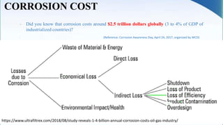 CORROSION COST
- Did you know that corrosion costs around $2.5 trillion dollars globally (3 to 4% of GDP of
industrialized countries)?
- (Reference: Corrosion Awareness Day, April 24, 2017, organized by WCO)
https://www.ultrafiltrex.com/2018/08/study-reveals-1-4-billion-annual-corrosion-costs-oil-gas-industry/
 