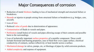 Major Consequences of corrosion
• Reduction of metal thickness leading to loss of mechanical strength and structural failure or
breakdown.
• Hazards or injuries to people arising from structural failure or breakdown (e.g. bridges, cars,
aircraft).
• Loss of time
• Reduced value of goods due to deterioration of appearance.
• Contamination of fluids in vessels and pipes.
• Perforation (small holes) of vessels and pipes allowing escape of their contents and possible
harm to the surroundings.
• Loss of technically important surface properties of a metallic component. These could
include frictional and bearing properties, ease of fluid flow over a pipe surface, electrical
conductivity of contacts, surface reflectivity or heat transfer across a surface.
• Mechanical damage to valves, pumps, etc, or blockage of pipes by solid corrosion products.
• Added complexity and expense of equipment.
 
