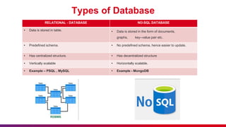 Introduction to Cosmos DB Presentation.pptx