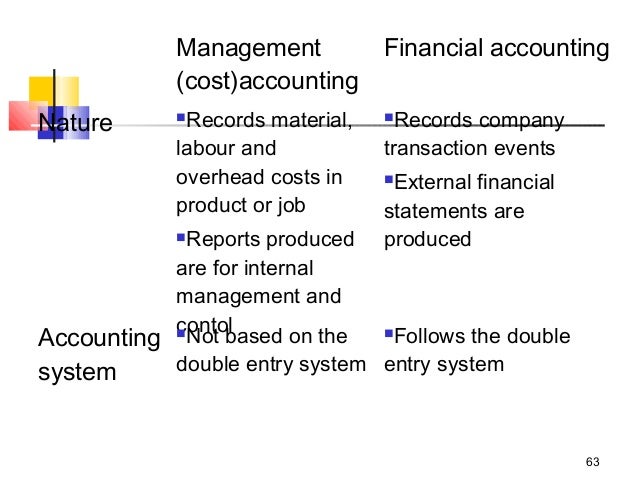 Introduction to cost accounting