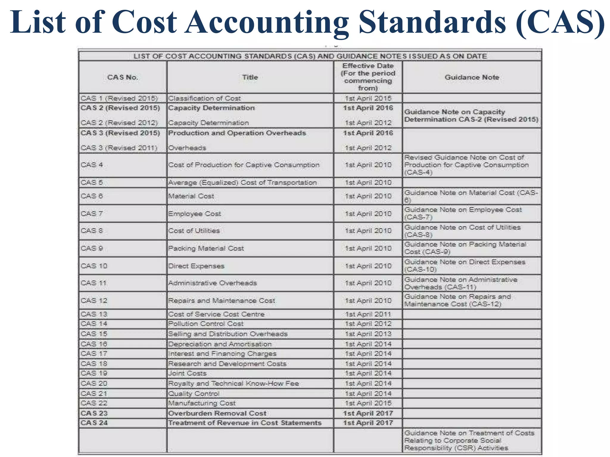 List of Cost Accounting Standards (CAS)
 