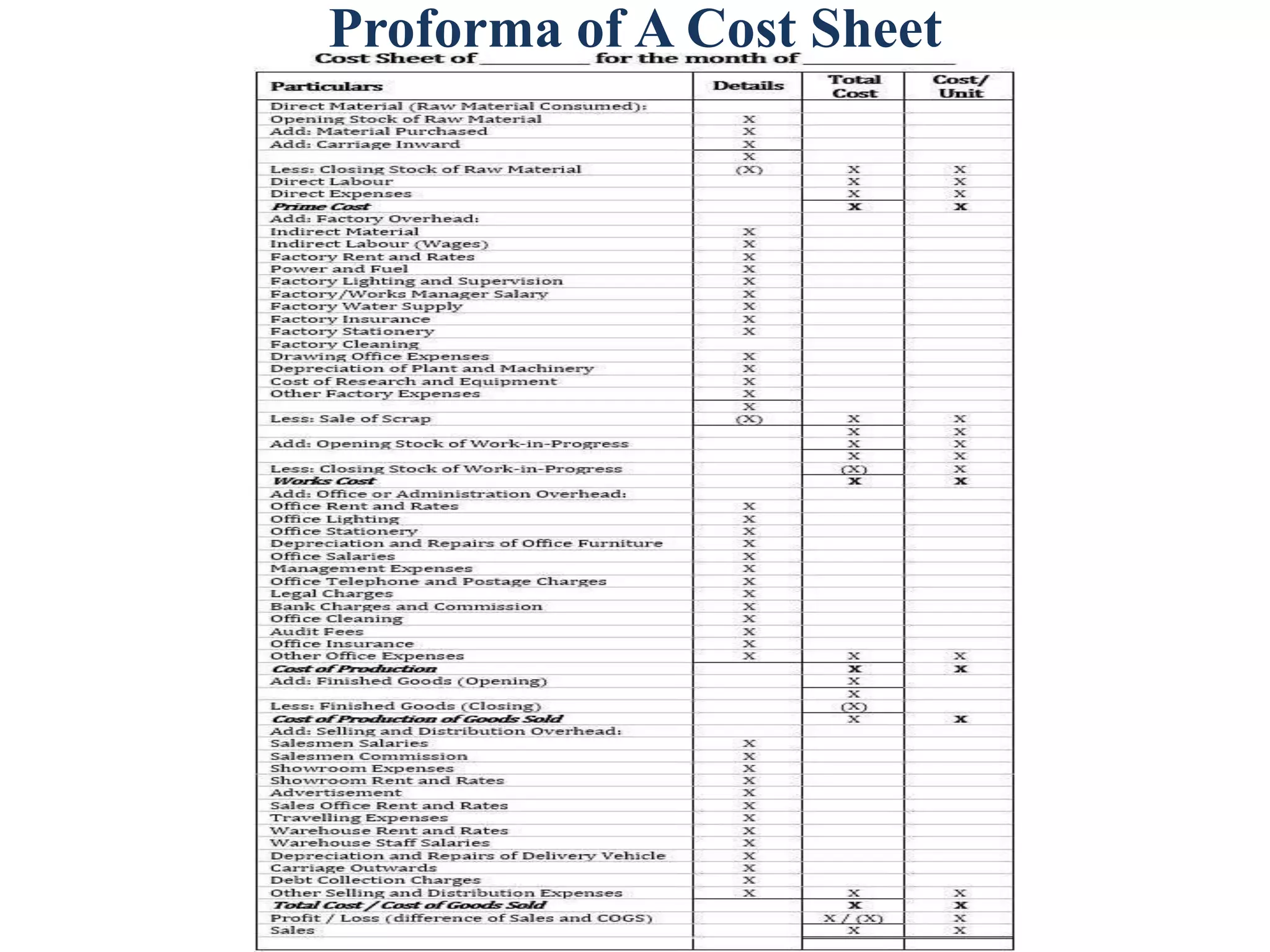 Proforma of A Cost Sheet
 