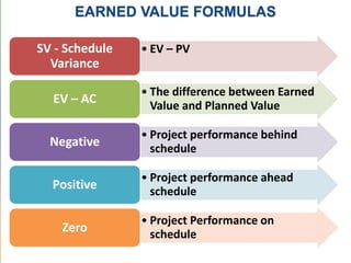 Project Controls Formulas Introduction to cost management & control in construction projects | PDF