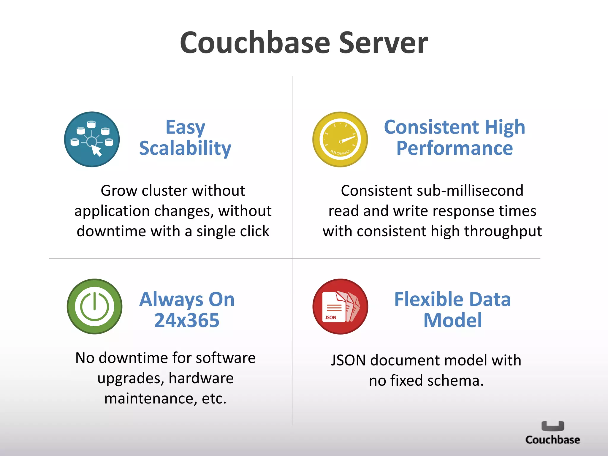 Couchbase Server
Easy
Scalability
Grow cluster without
application changes, without
downtime with a single click

Always On
24x365
No downtime for software
upgrades, hardware
maintenance, etc.

PE
RFORM ANCE

Consistent High
Performance

Consistent sub-millisecond
read and write response times
with consistent high throughput

JSON
JSON JSO

JSON
JSON

N

Flexible Data
Model

JSON document model with
no fixed schema.

 
