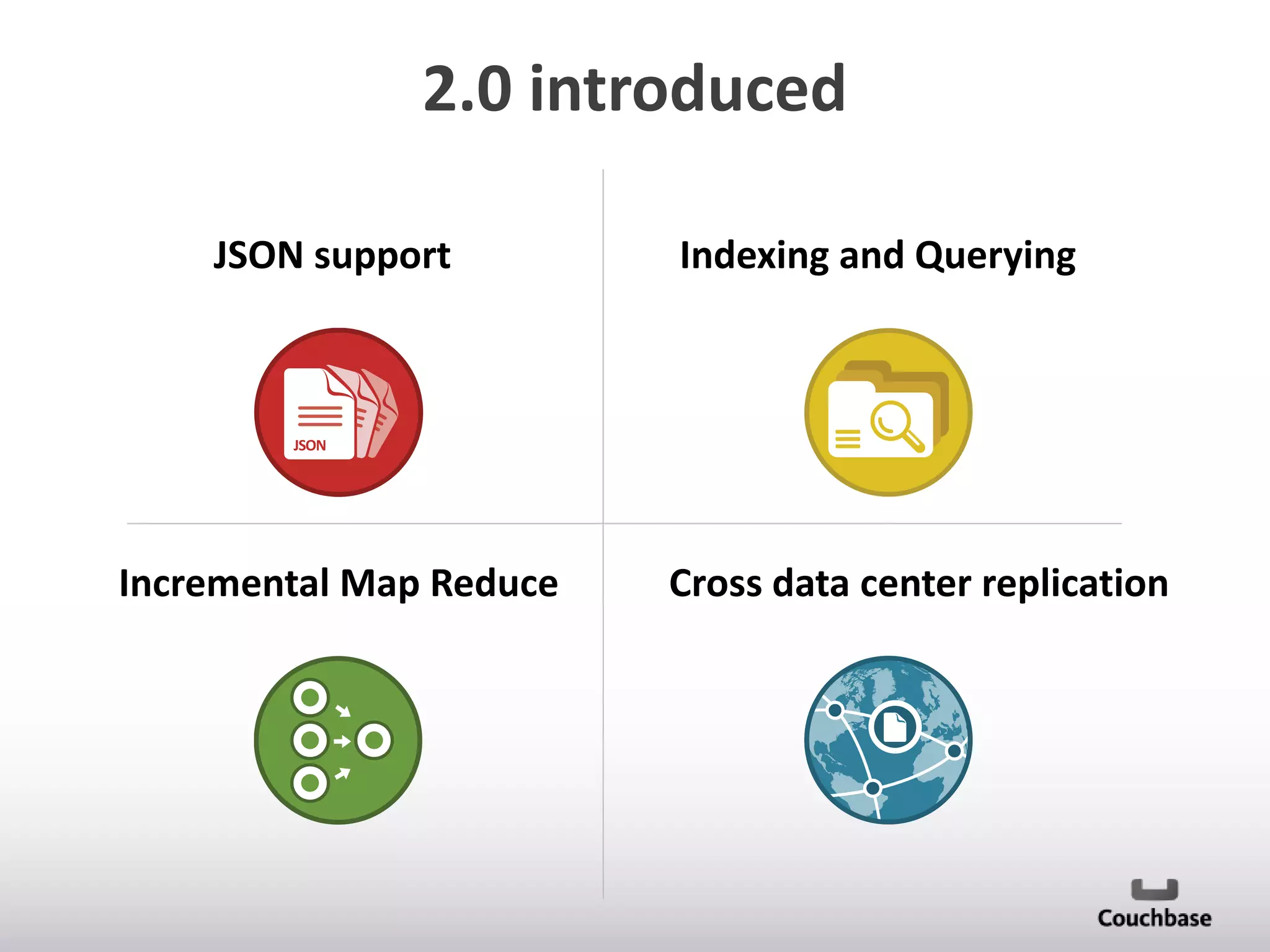 2.0 introduced
JSON support

Indexing and Querying

JSON
JSON JSO

JSON N
JSON

Incremental Map Reduce

Cross data center replication

 